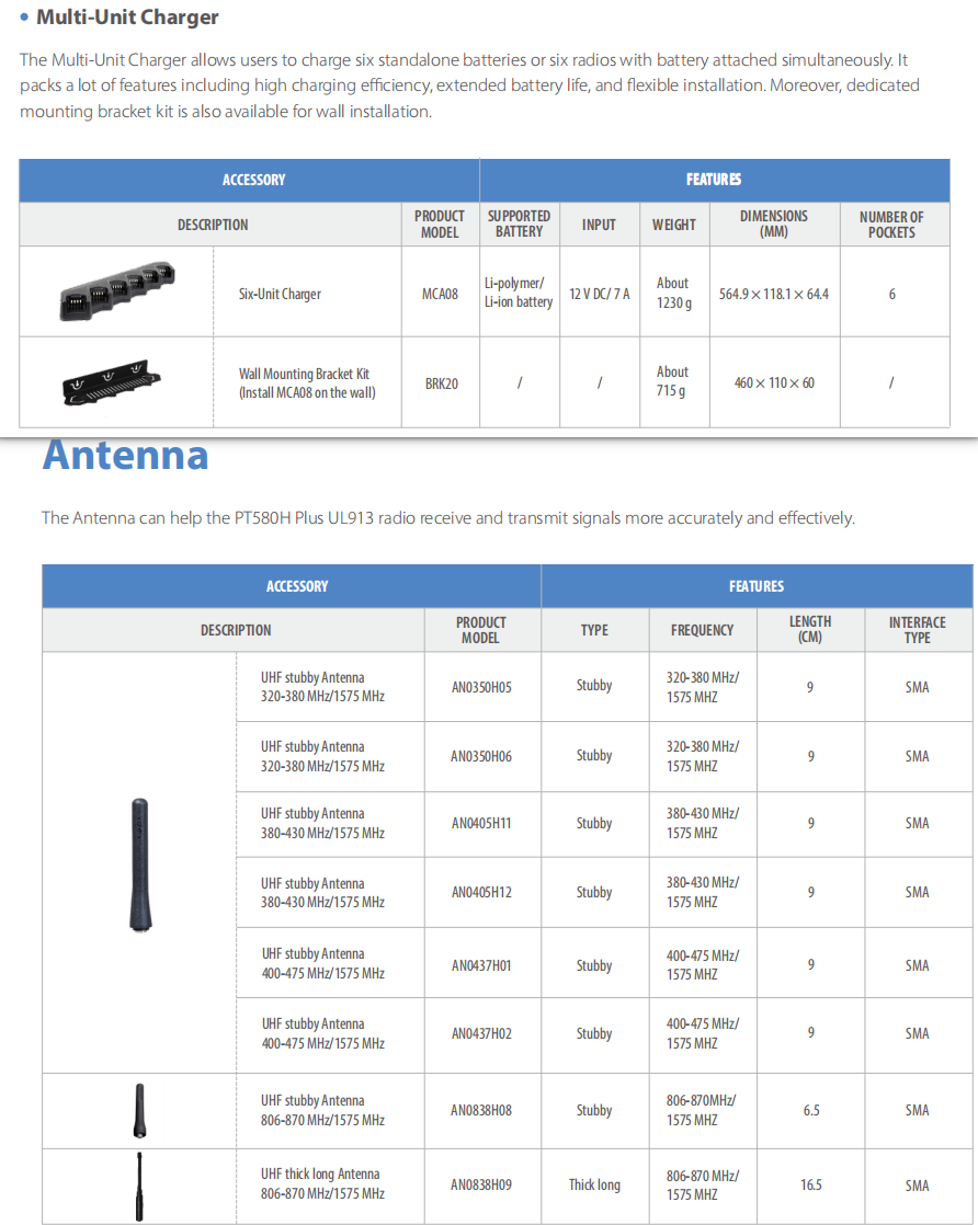Hytera PT580H Plus UL913 detail view